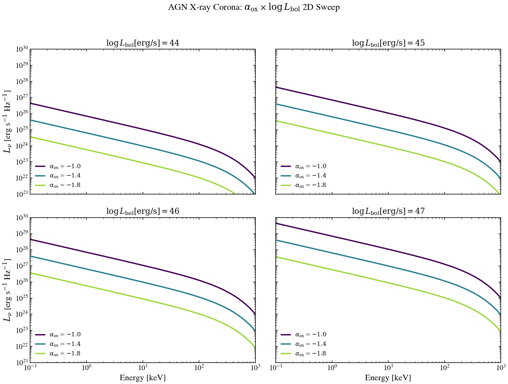 plot_agn_alpha_ox_lbol_2d