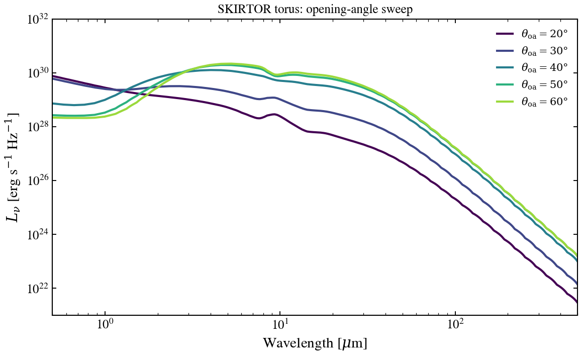 plot_agn_oa_sweep