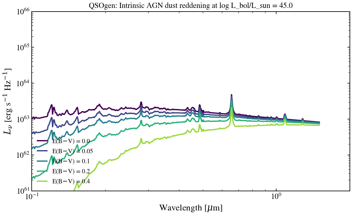 plot_agn_qsogen_ebv_sweep