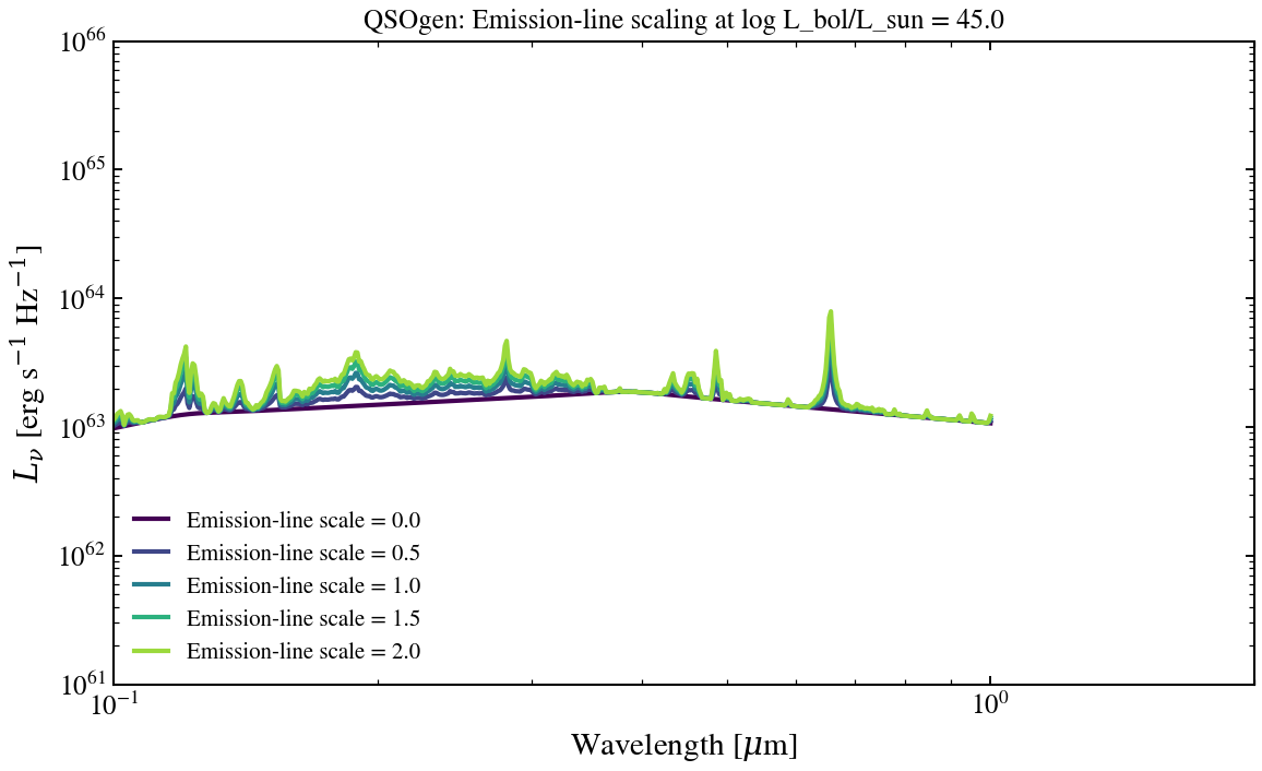 plot_agn_qsogen_emline_sweep