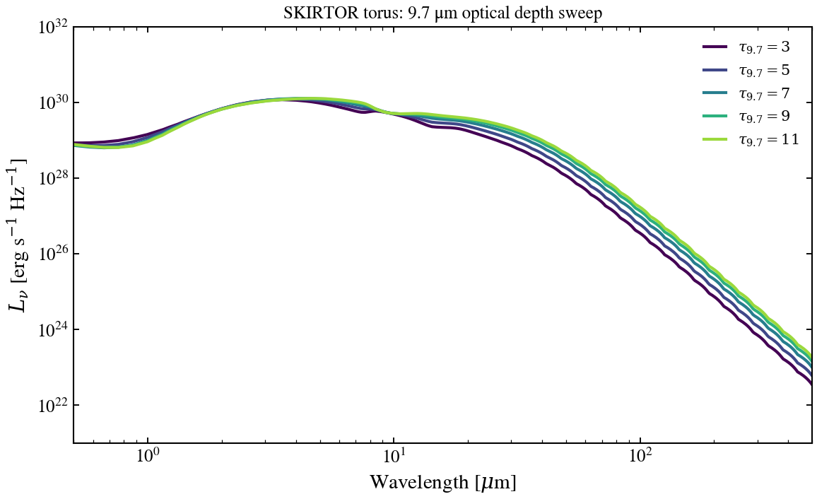 plot_agn_tau_skirtor_sweep