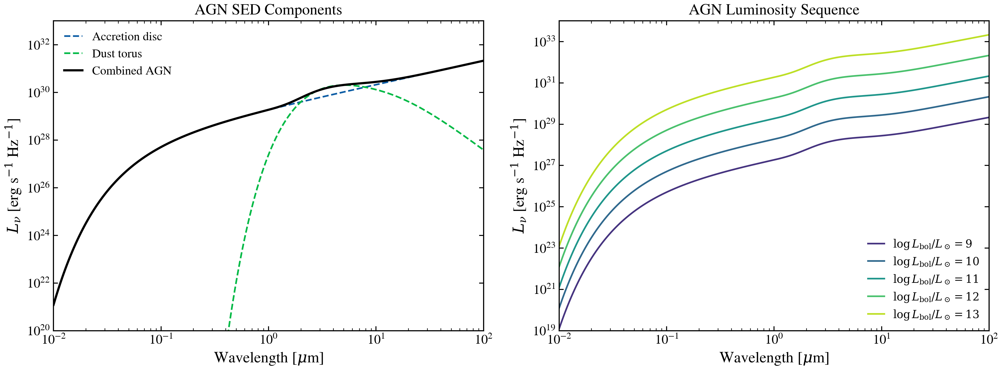 plot_agn_templates