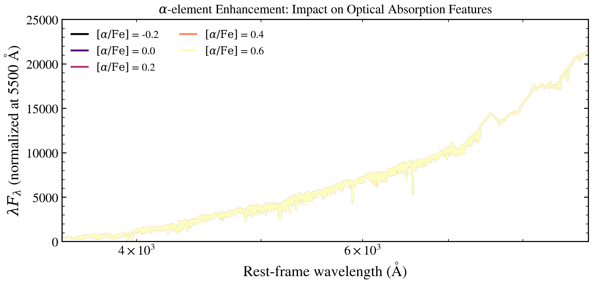 plot_alpha_fe_sweep