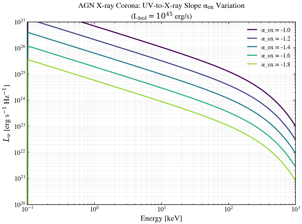 plot_alpha_ox_sweep