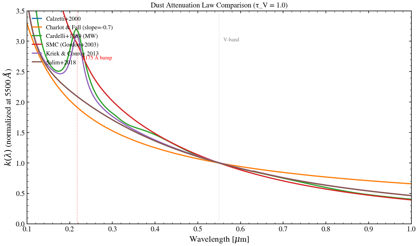 plot_attenuation_law_compare