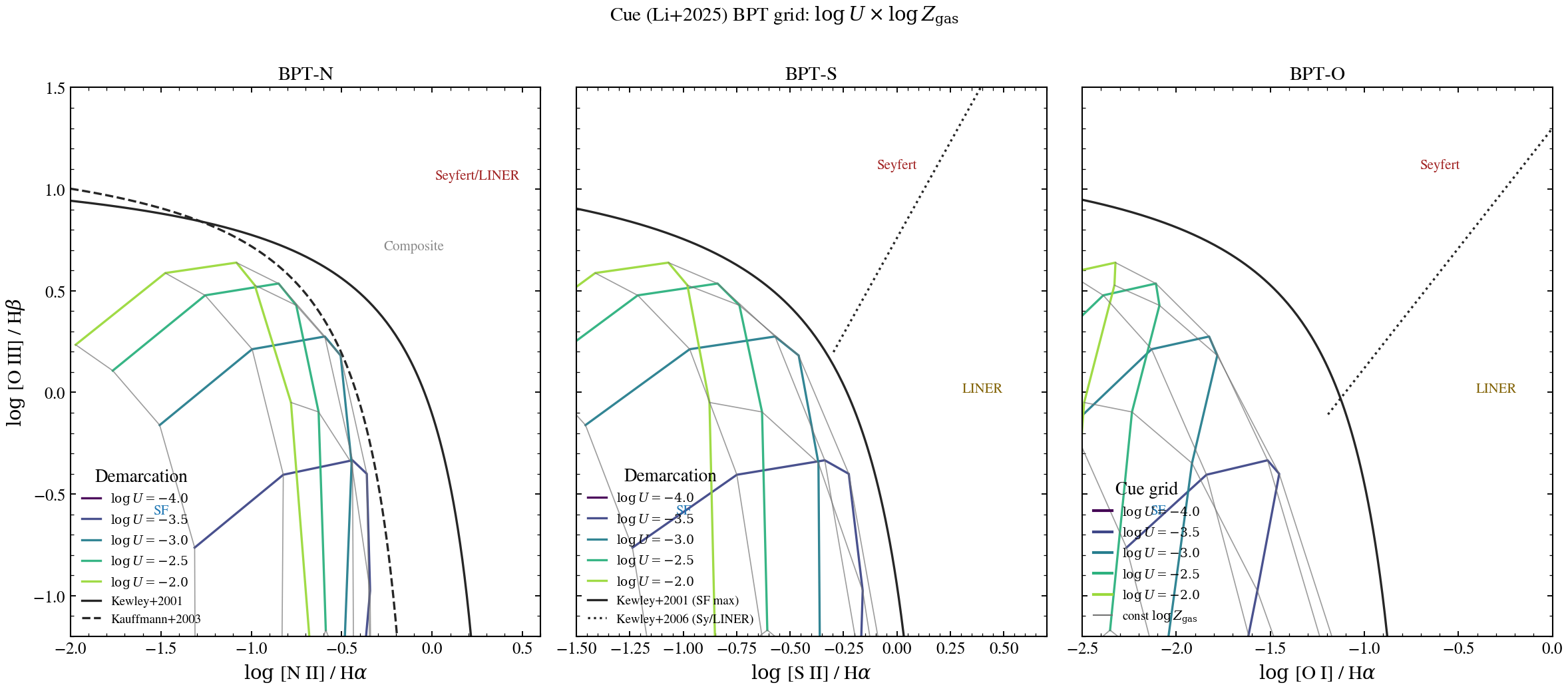 plot_bpt_cue_grid