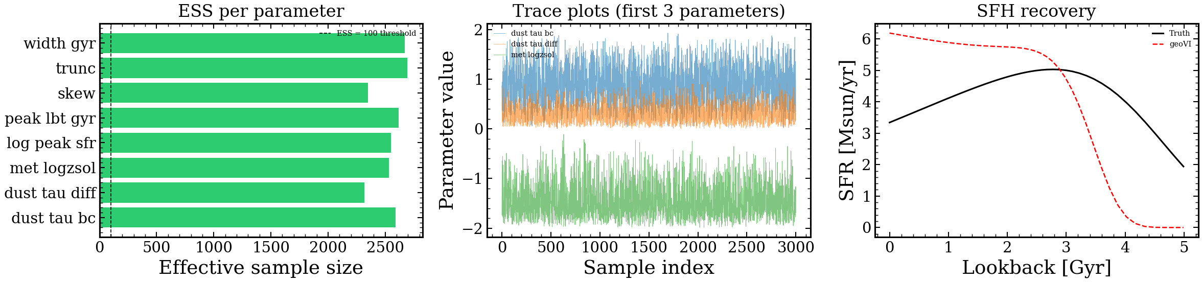 plot_convergence