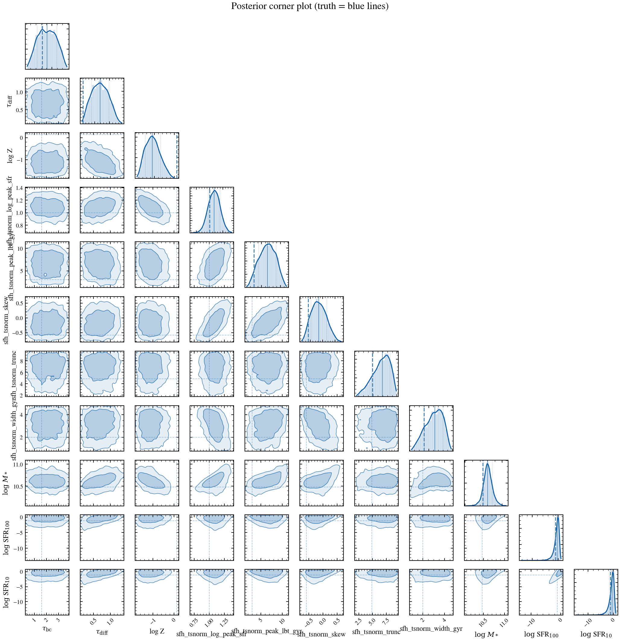 plot_corner