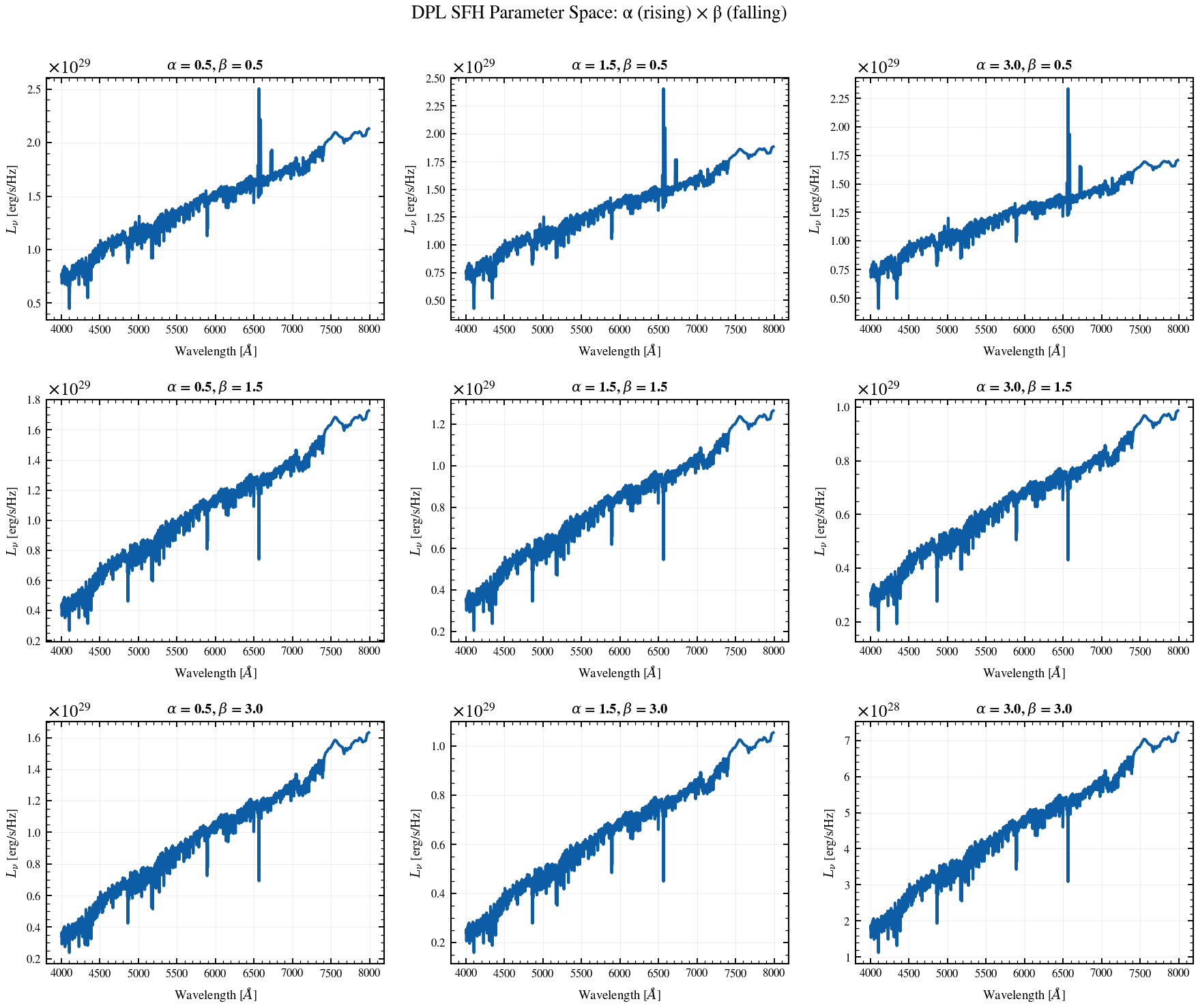 plot_dpl_alpha_beta_grid