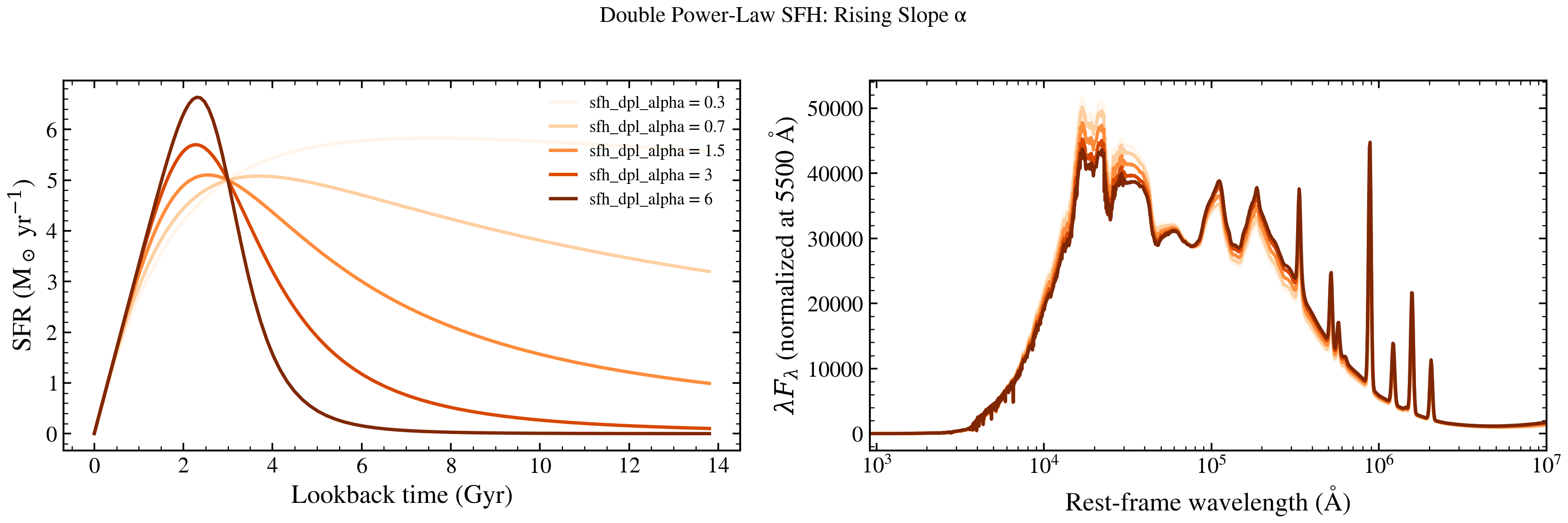 plot_dpl_alpha_sweep