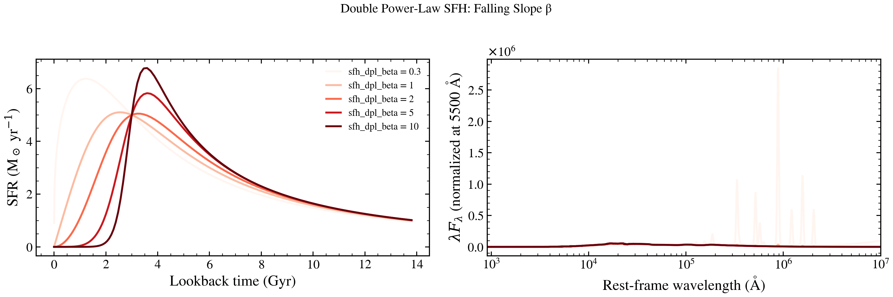 plot_dpl_beta_sweep