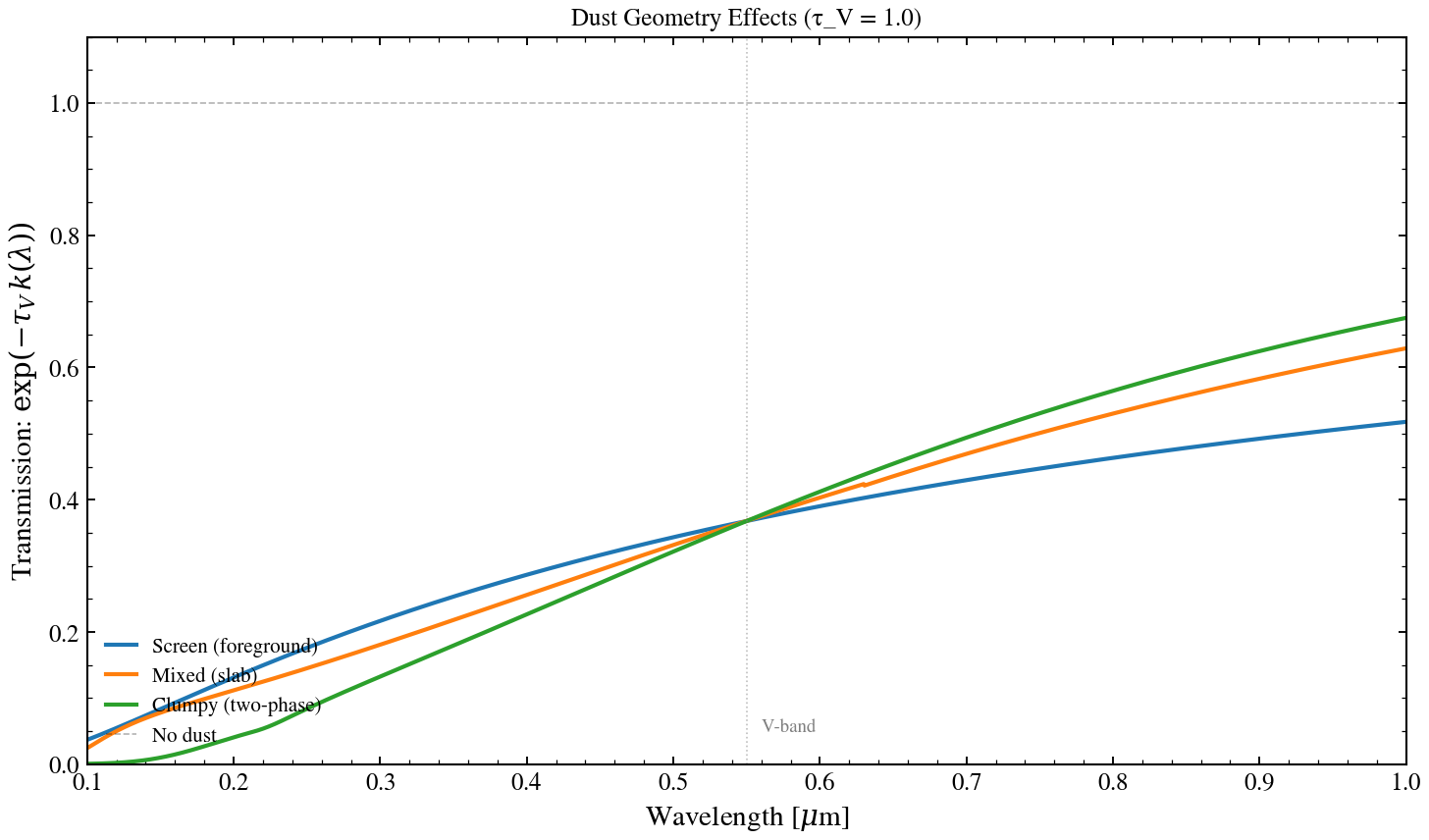 plot_dust_geometry_sweep
