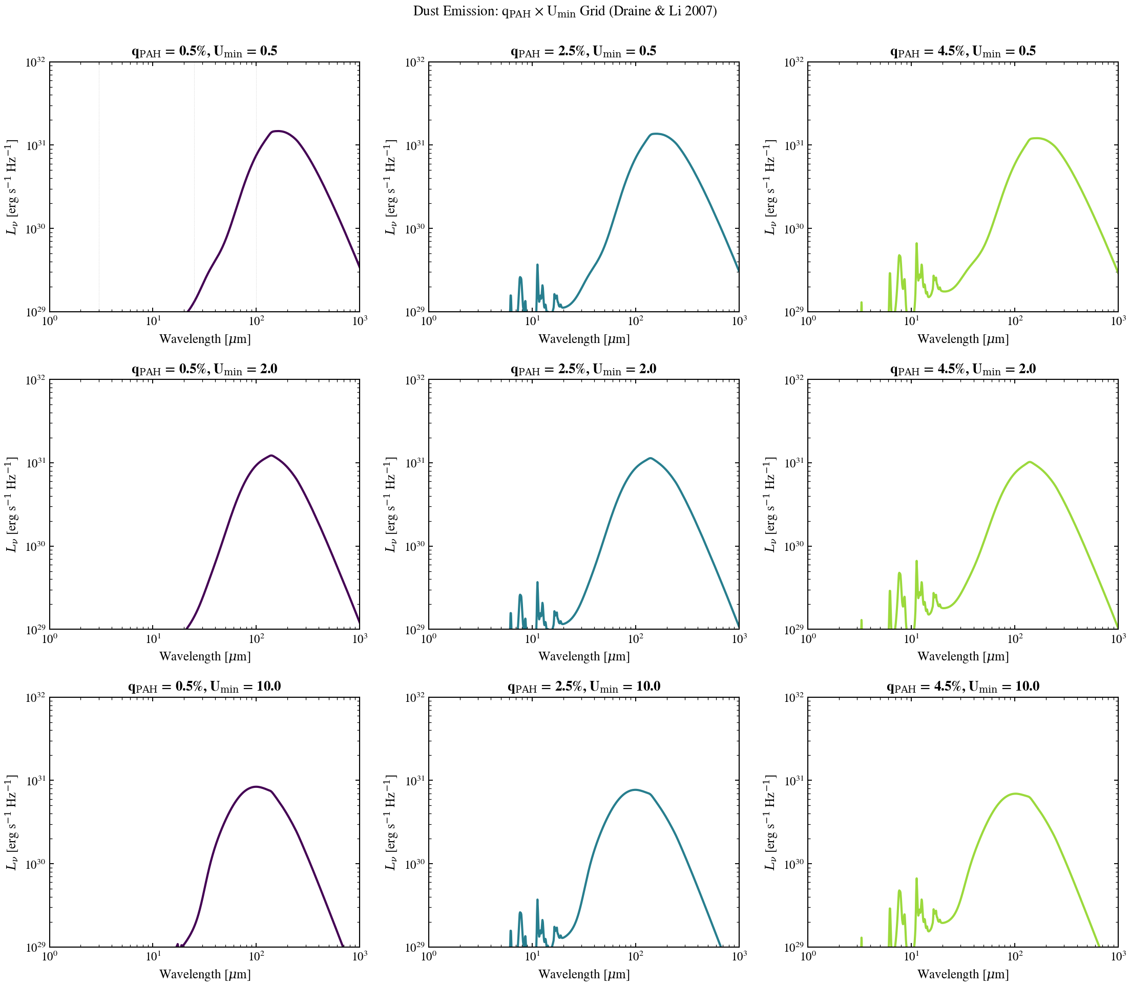 plot_dust_qpah_umin_grid