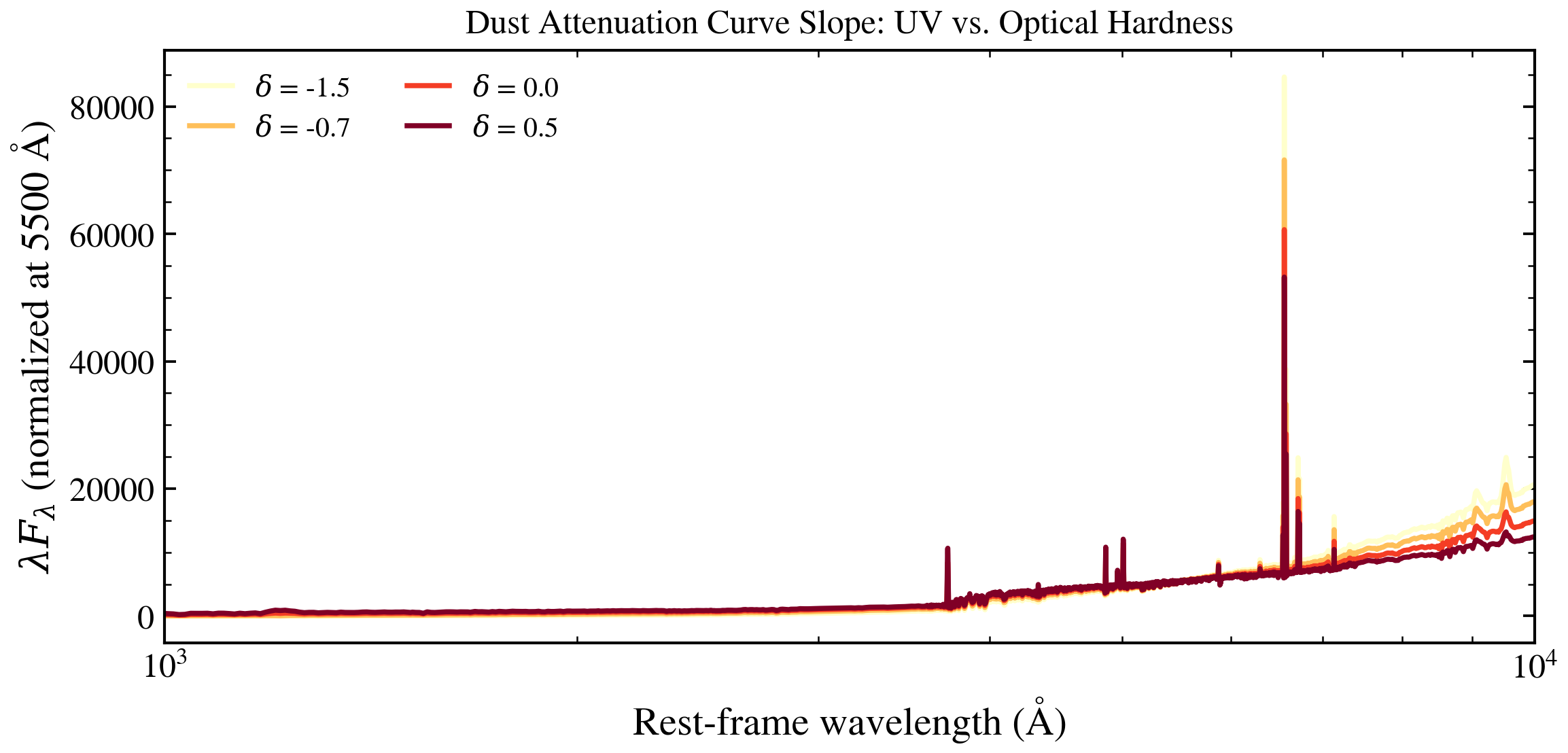 plot_dust_slope_sweep