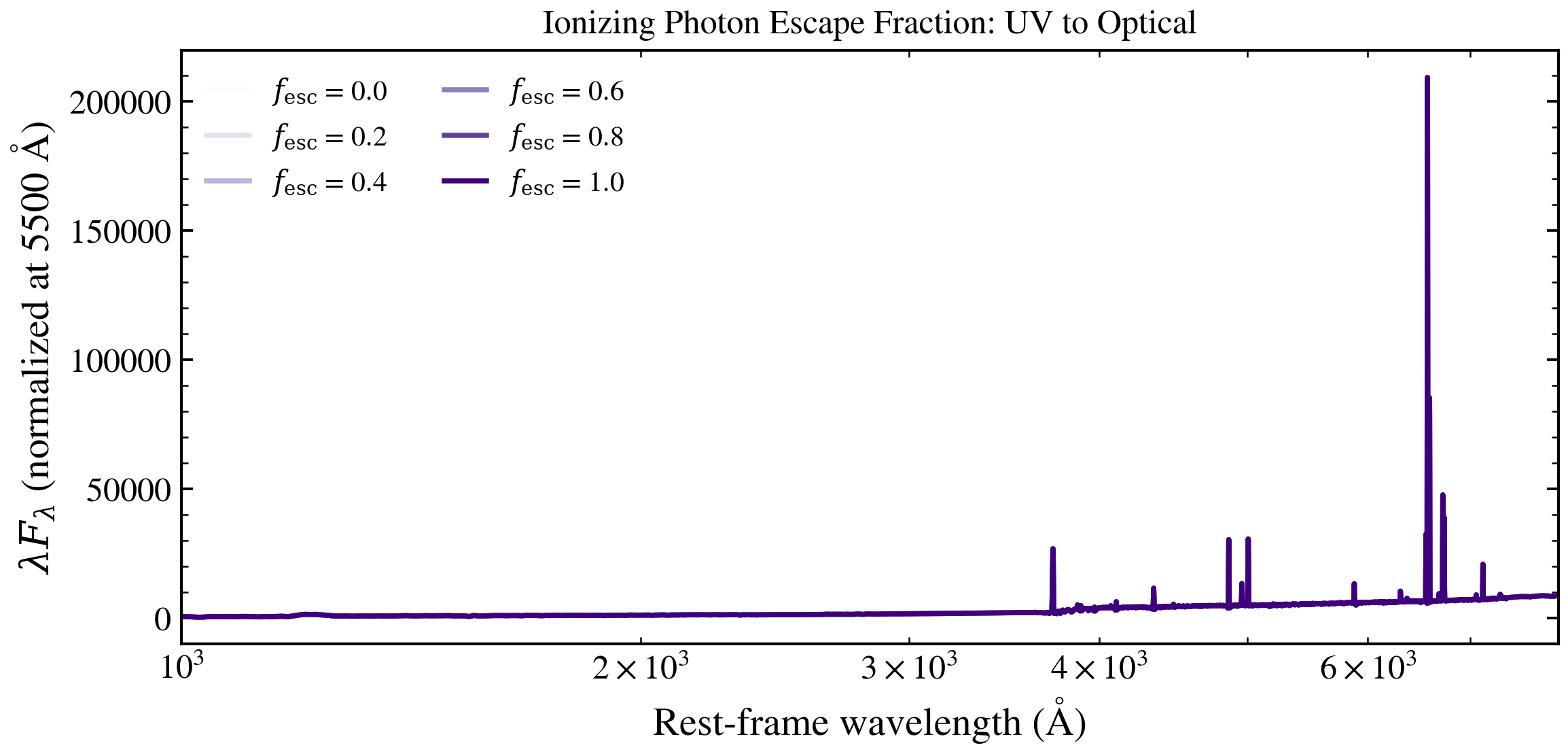 plot_fesc_sweep