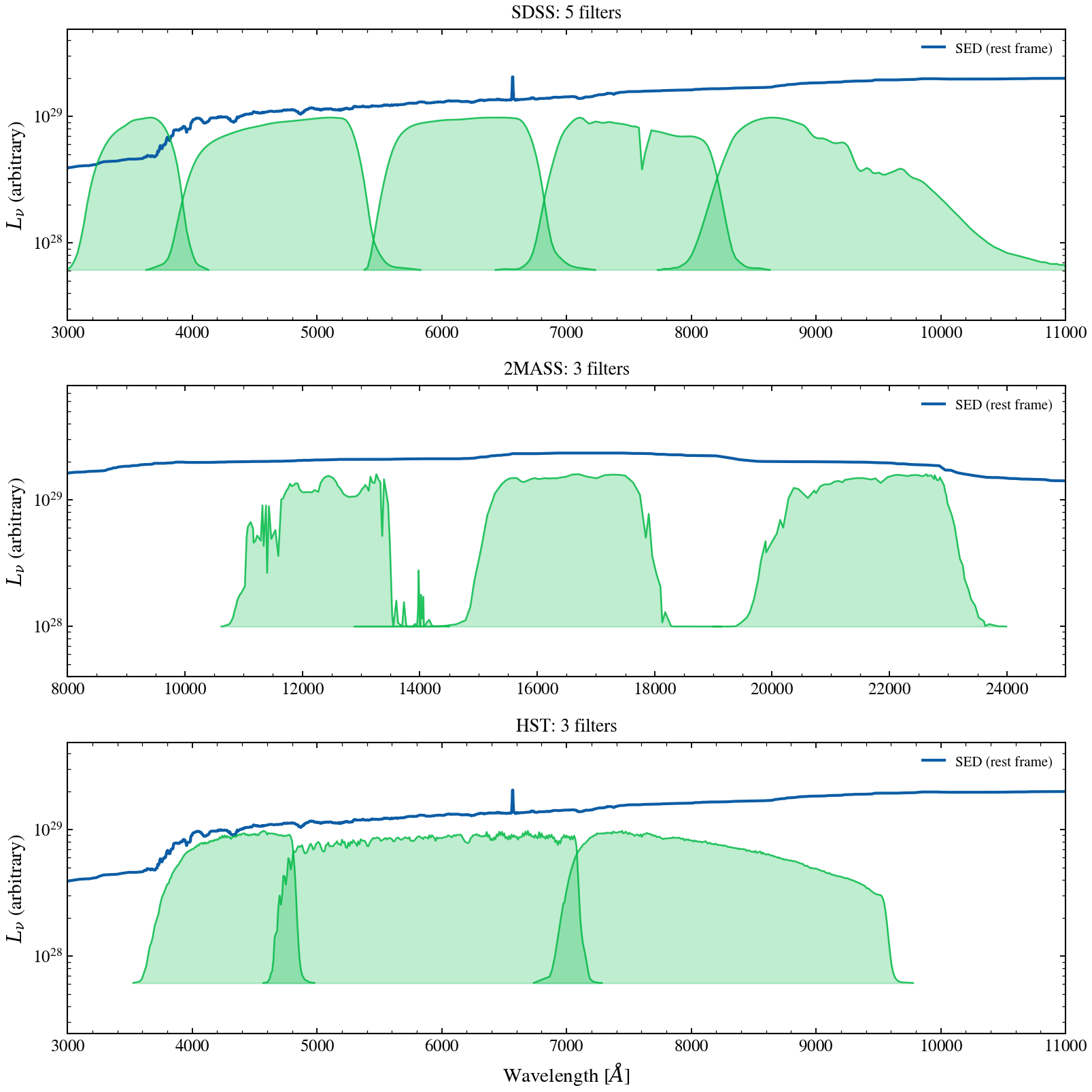 plot_filter_set_comparison