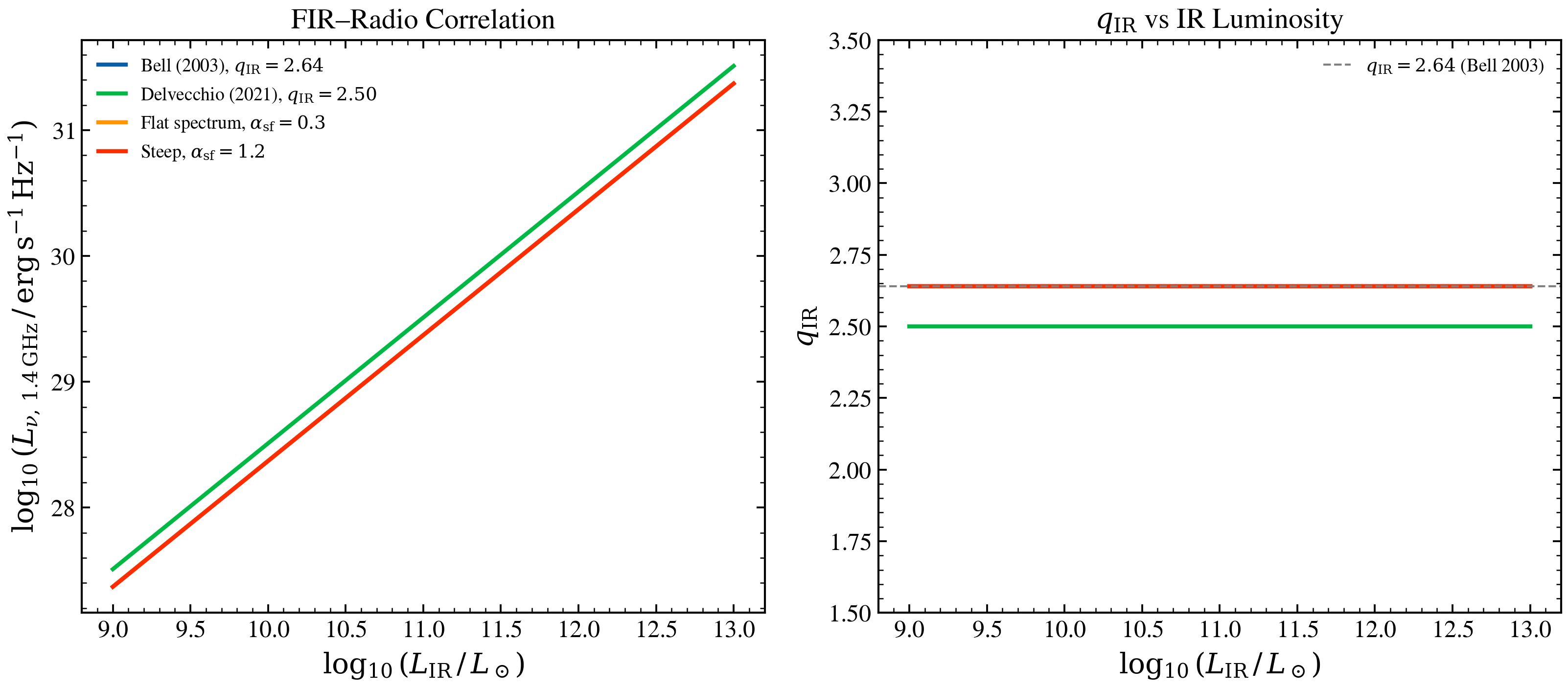 plot_fir_radio_correlation