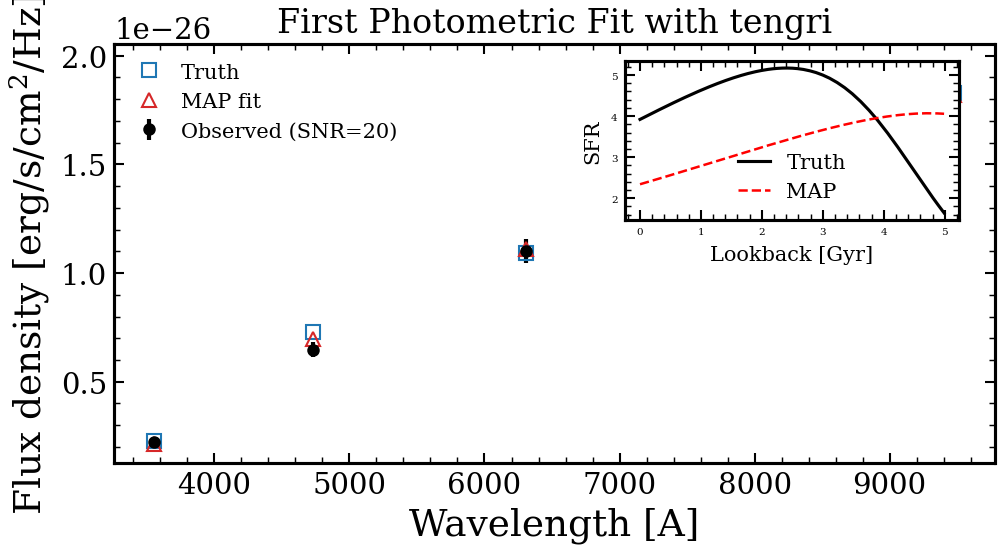 plot_first_fit