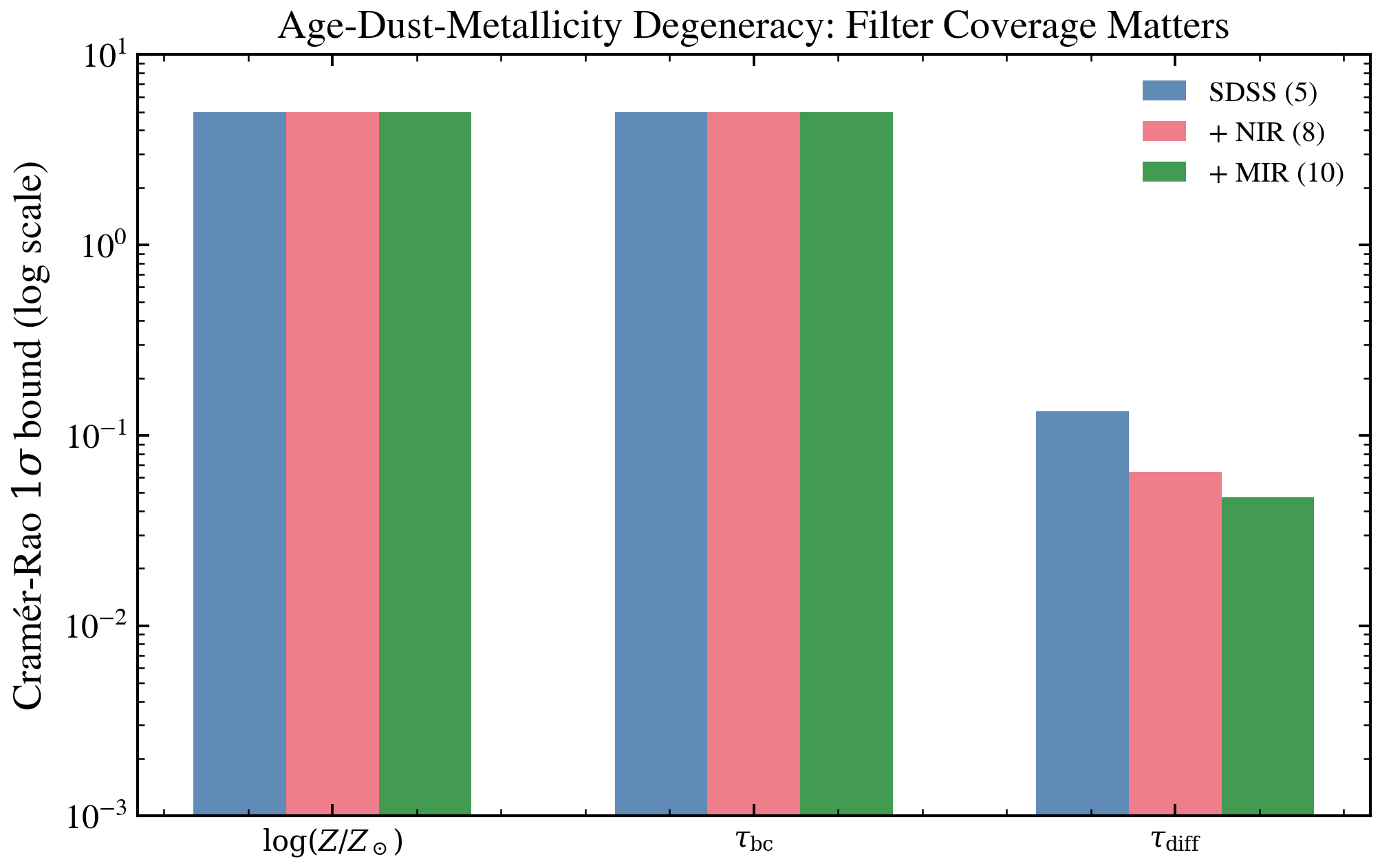plot_fisher_degeneracy