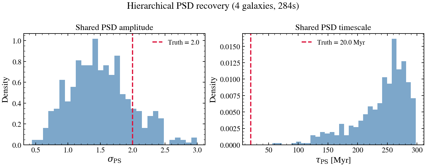 plot_hierarchical