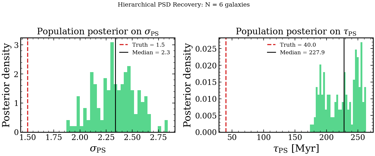 plot_hierarchical_convergence