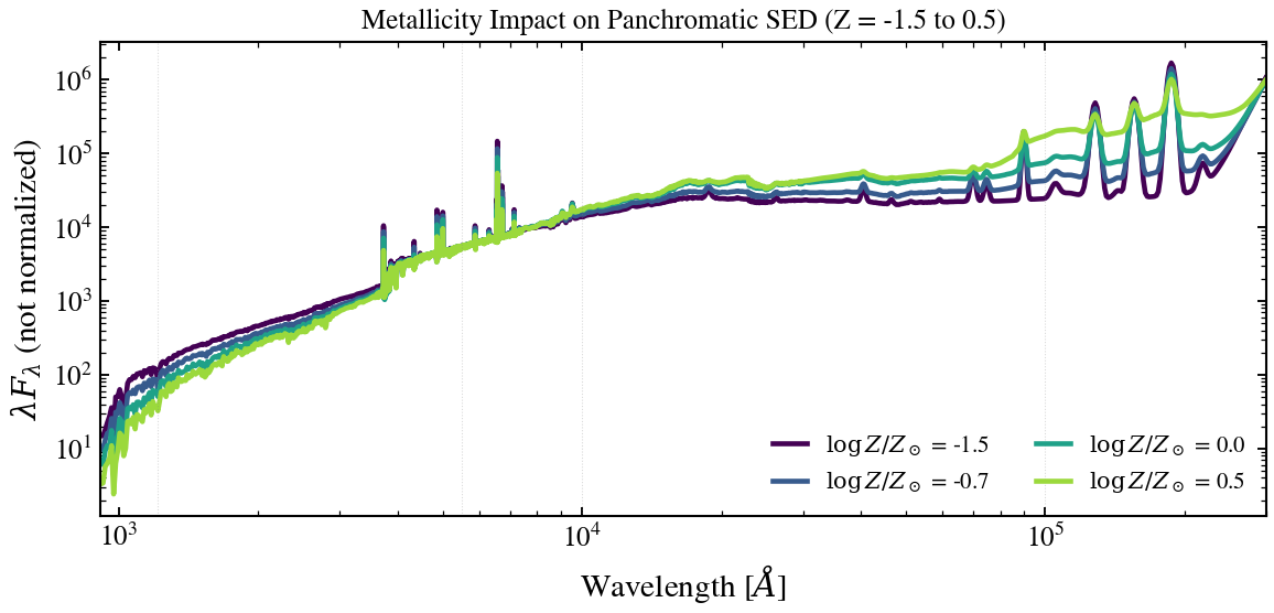 plot_logzsol_panchromatic