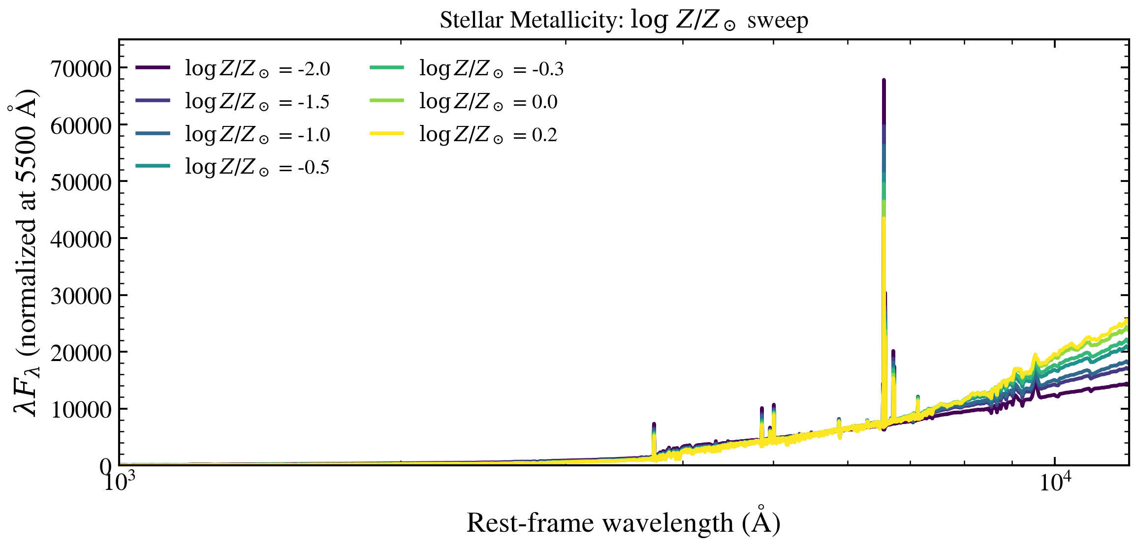 plot_logzsol_sweep