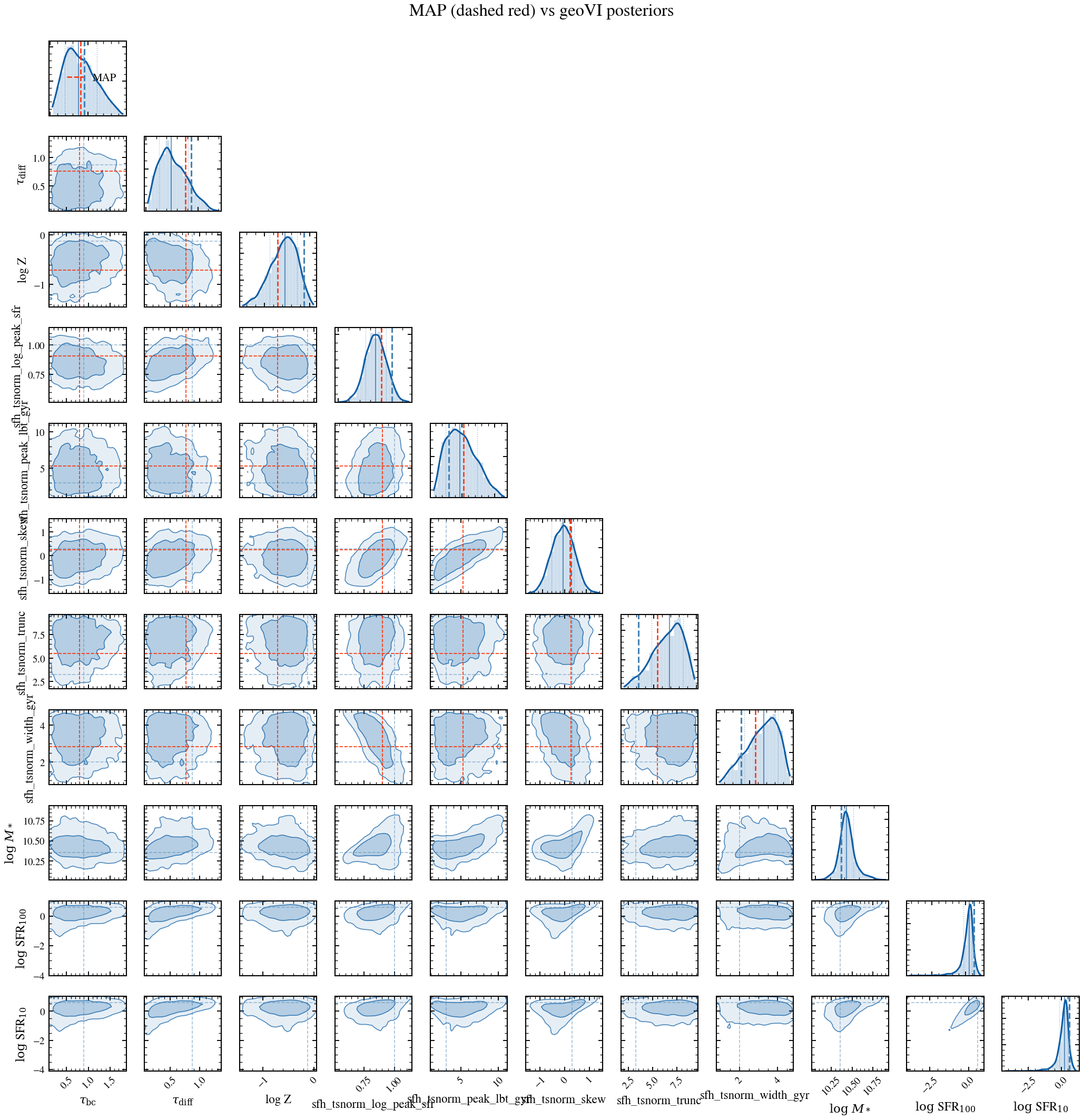 plot_method_comparison