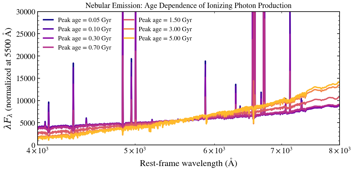 plot_neb_age_dependence