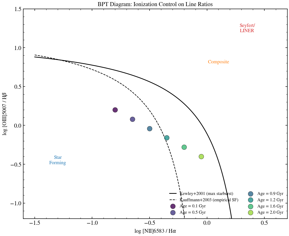 plot_neb_bpt_logu_grid
