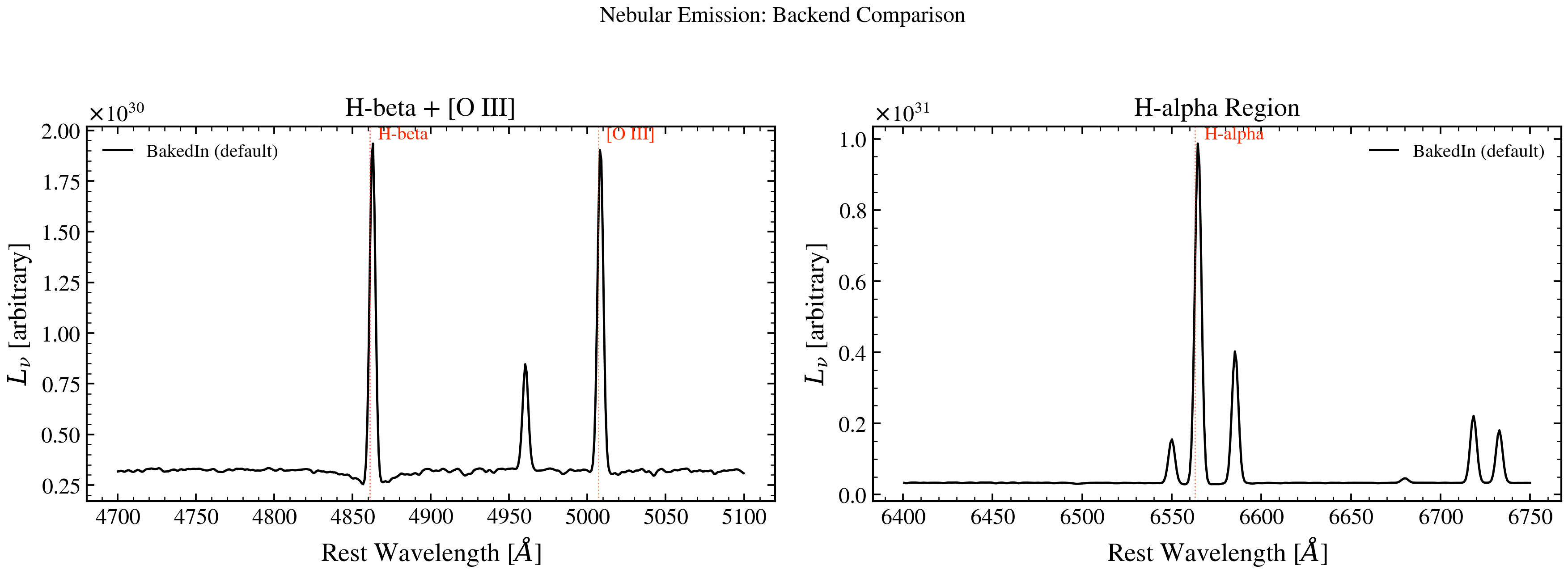 plot_nebular_backends