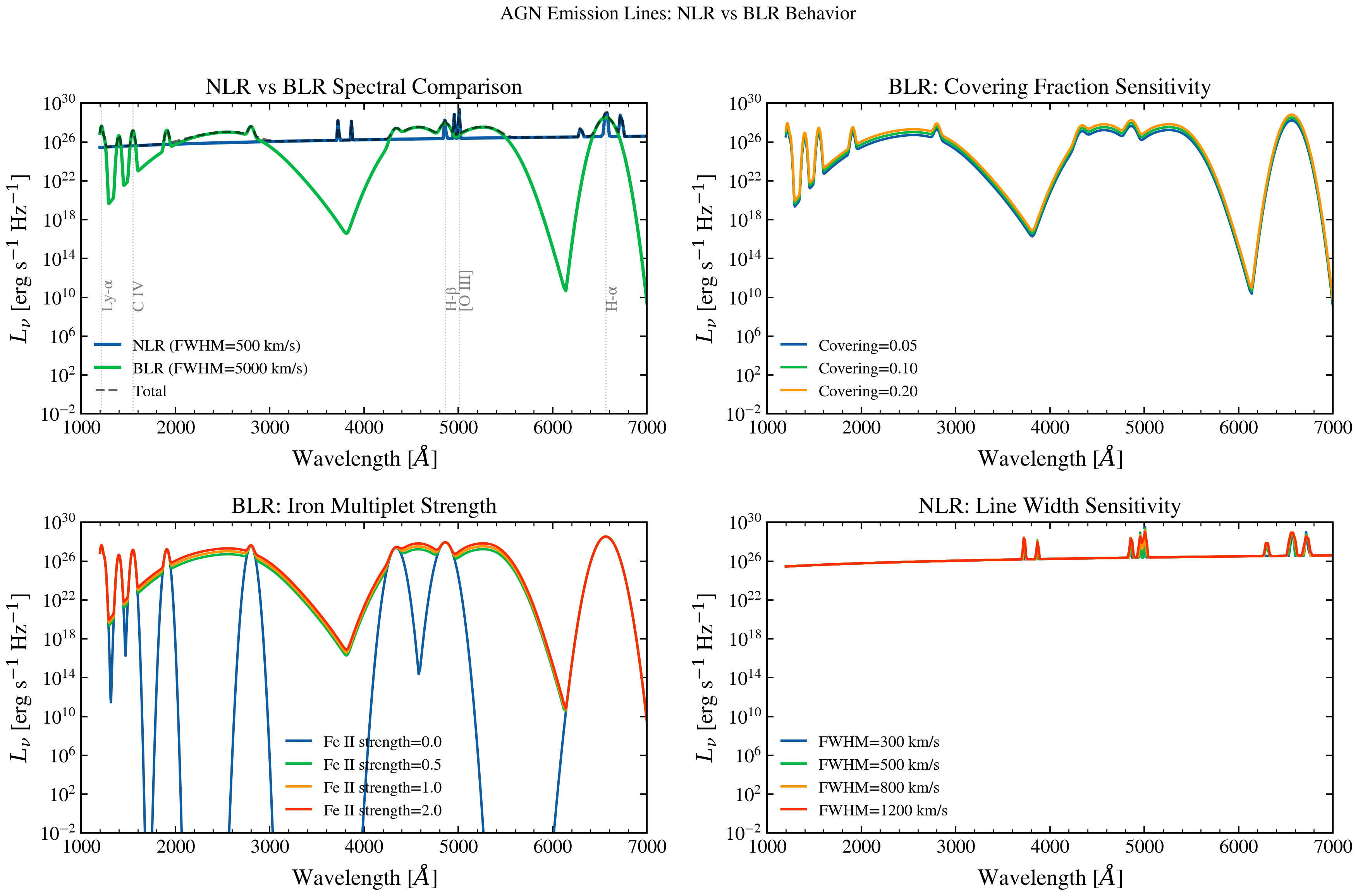 plot_nlr_blr_lines