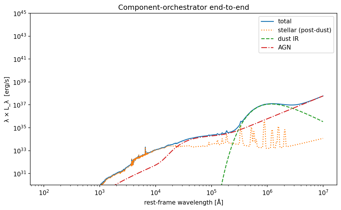 plot_orchestrator_demo