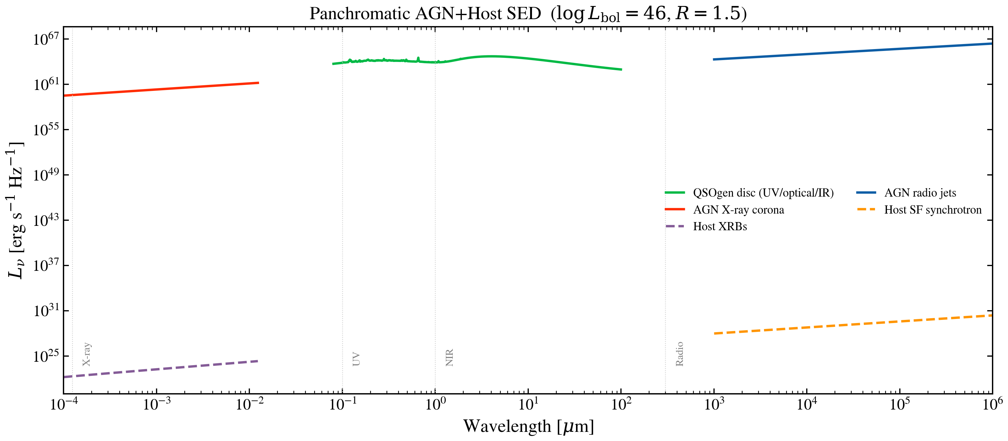 plot_panchromatic_agn