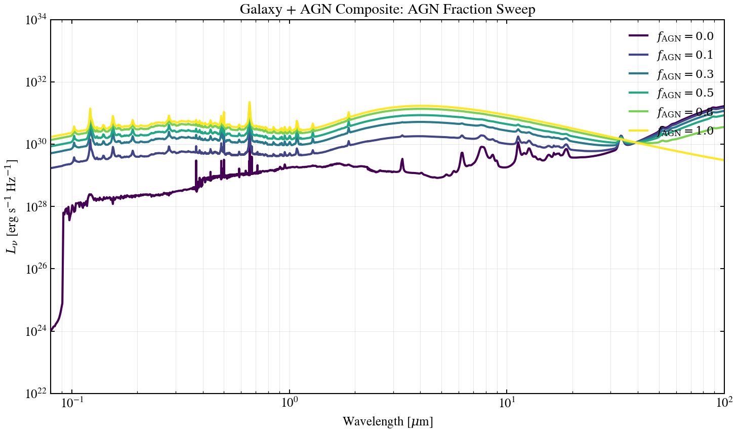 plot_panchromatic_agn_fraction