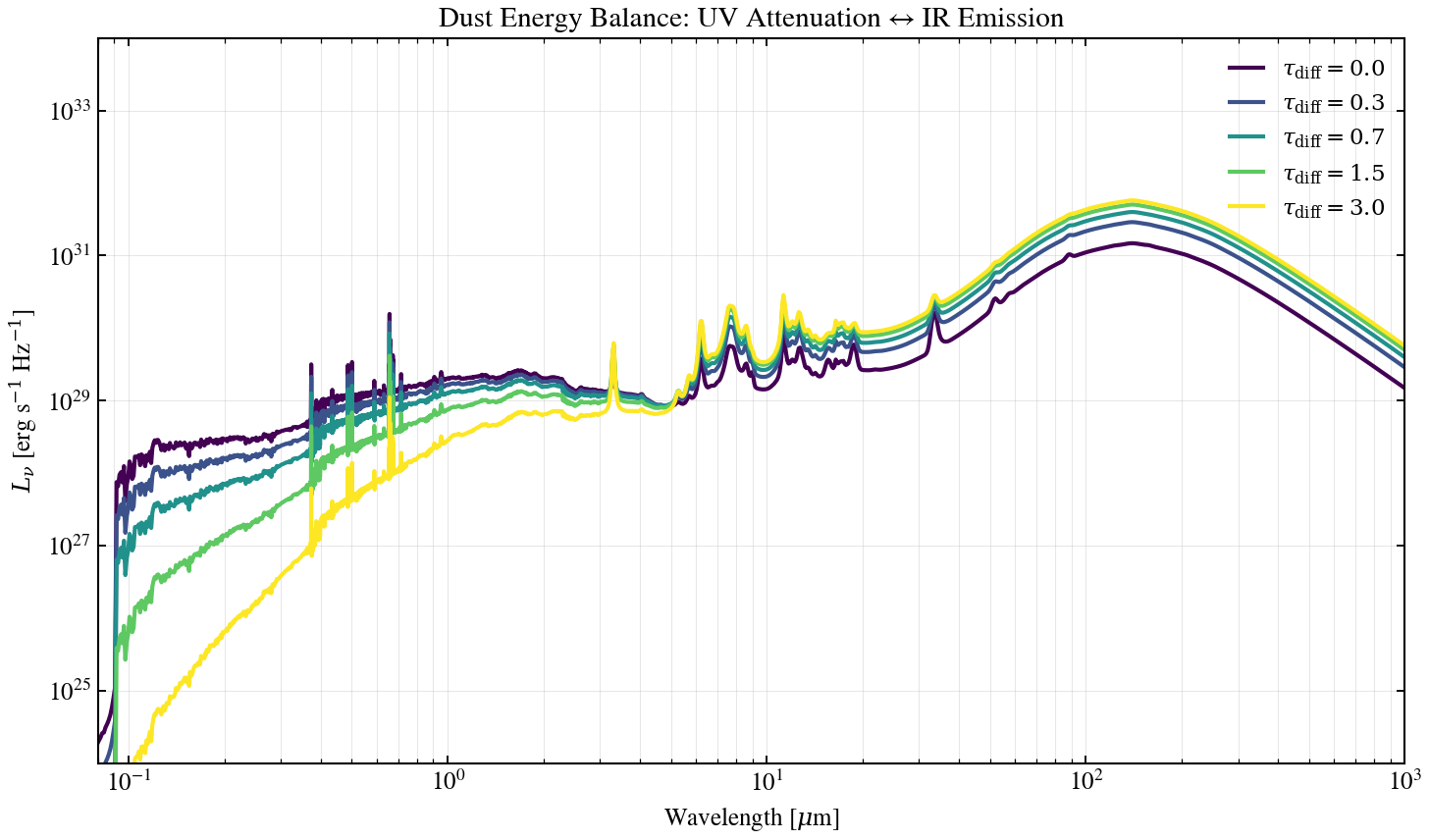 plot_panchromatic_dust_balance
