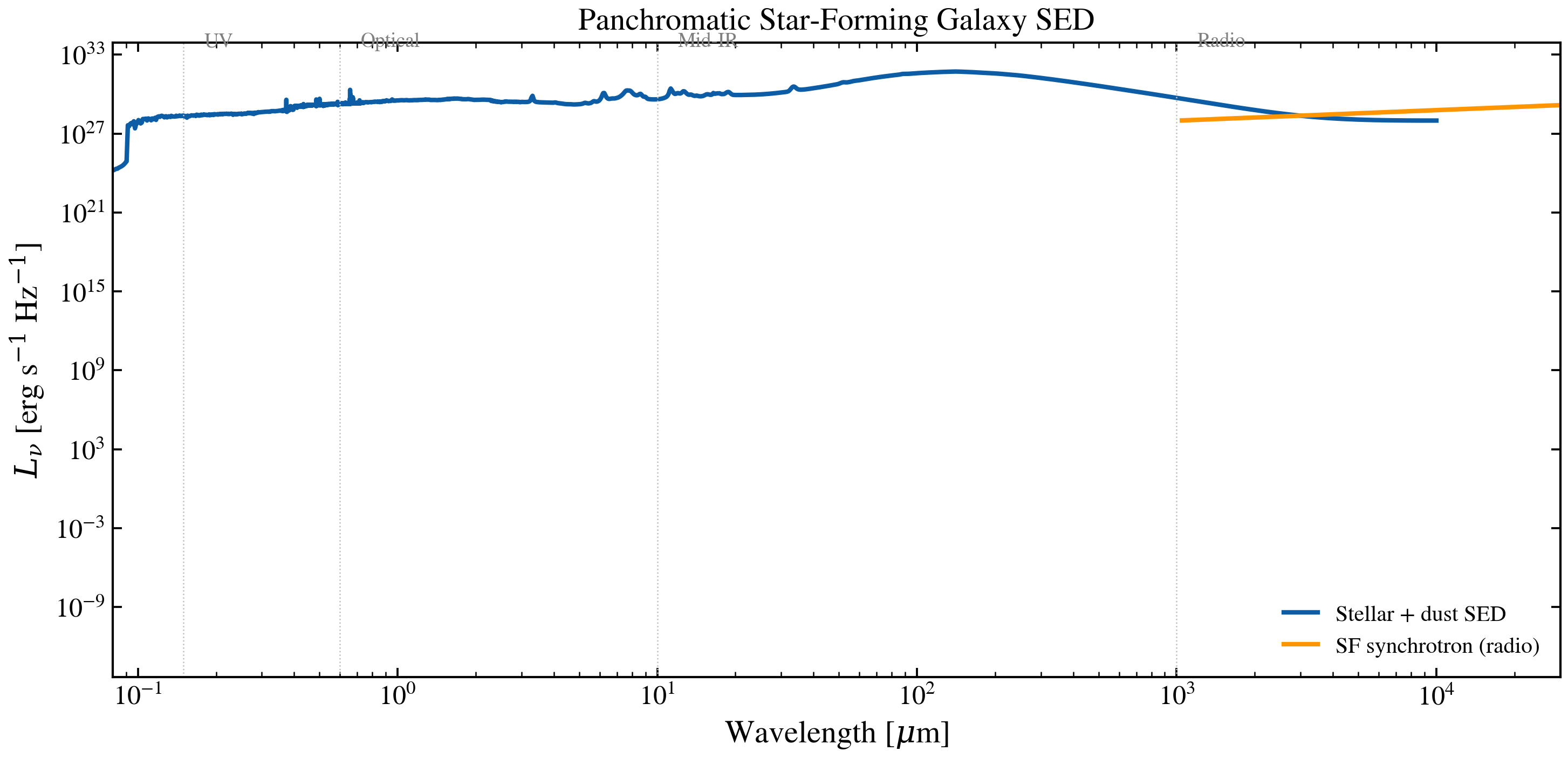 plot_panchromatic_galaxy