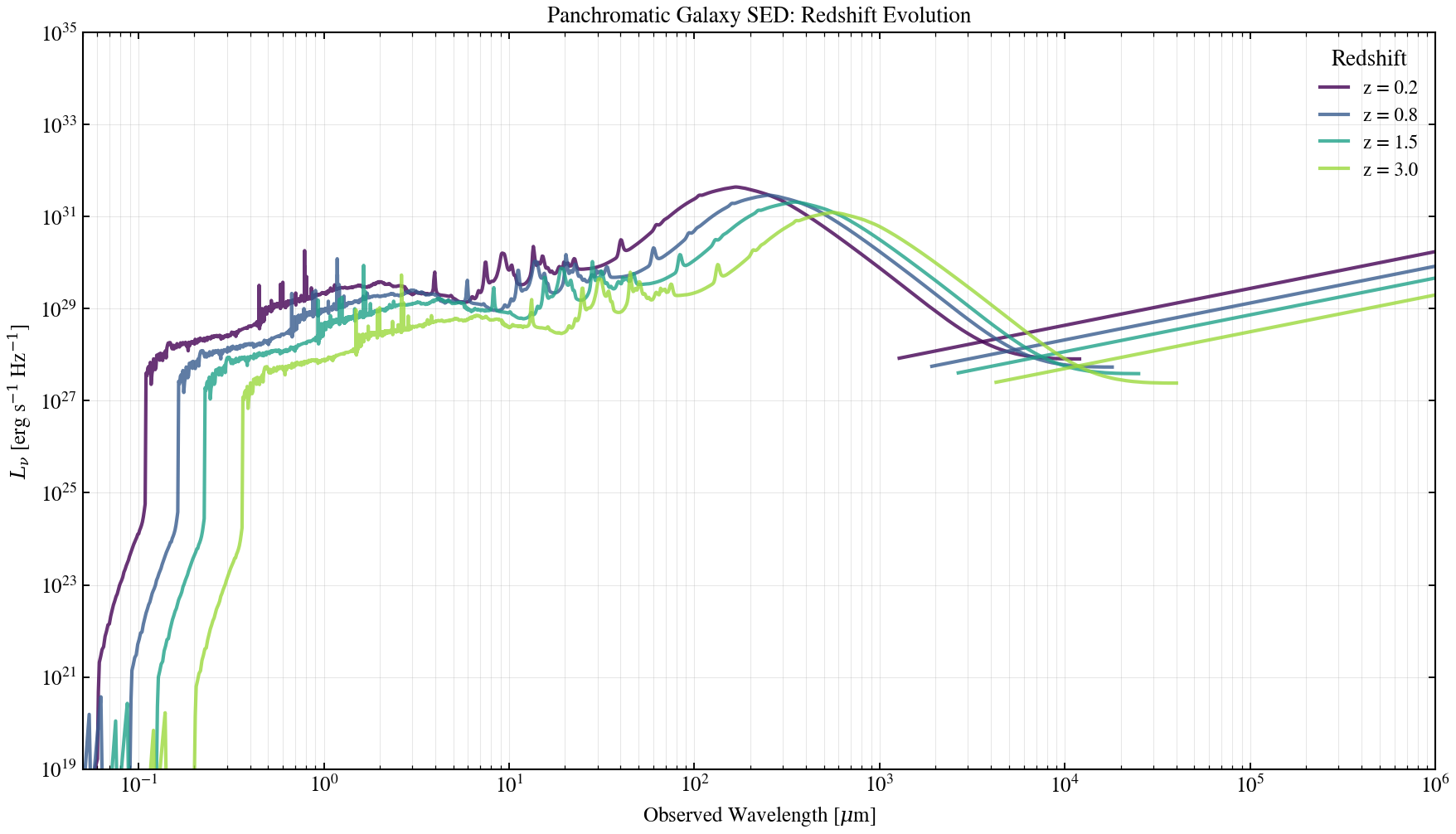 plot_panchromatic_redshift_sweep