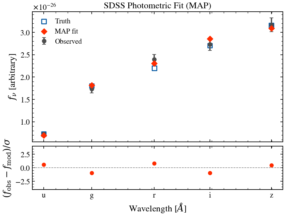 plot_photometric_fit
