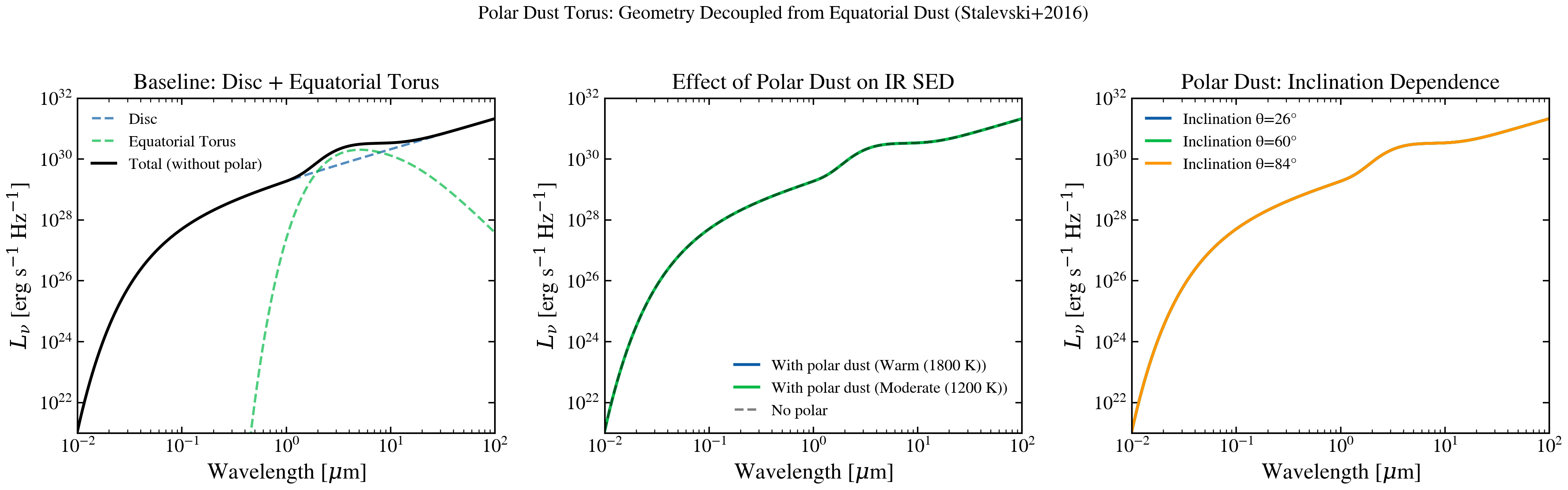 plot_polar_dust