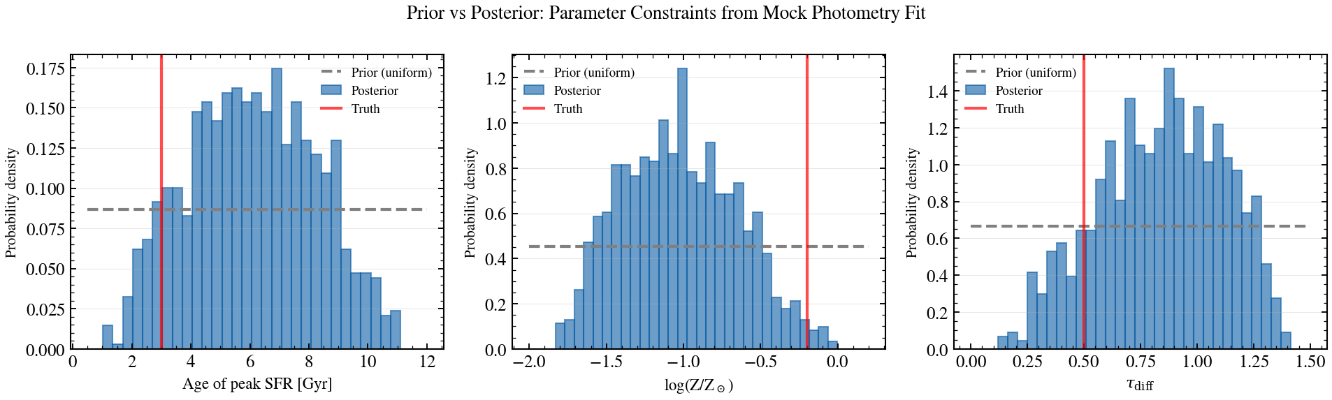 plot_prior_posterior_compare
