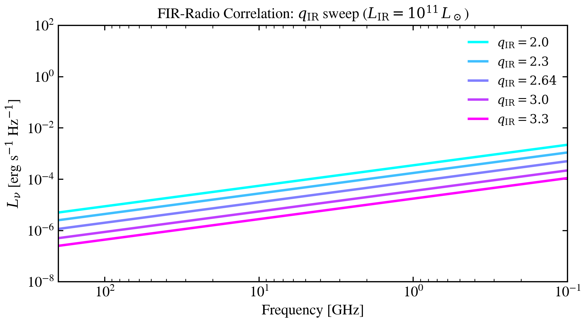 plot_q_ir_sweep