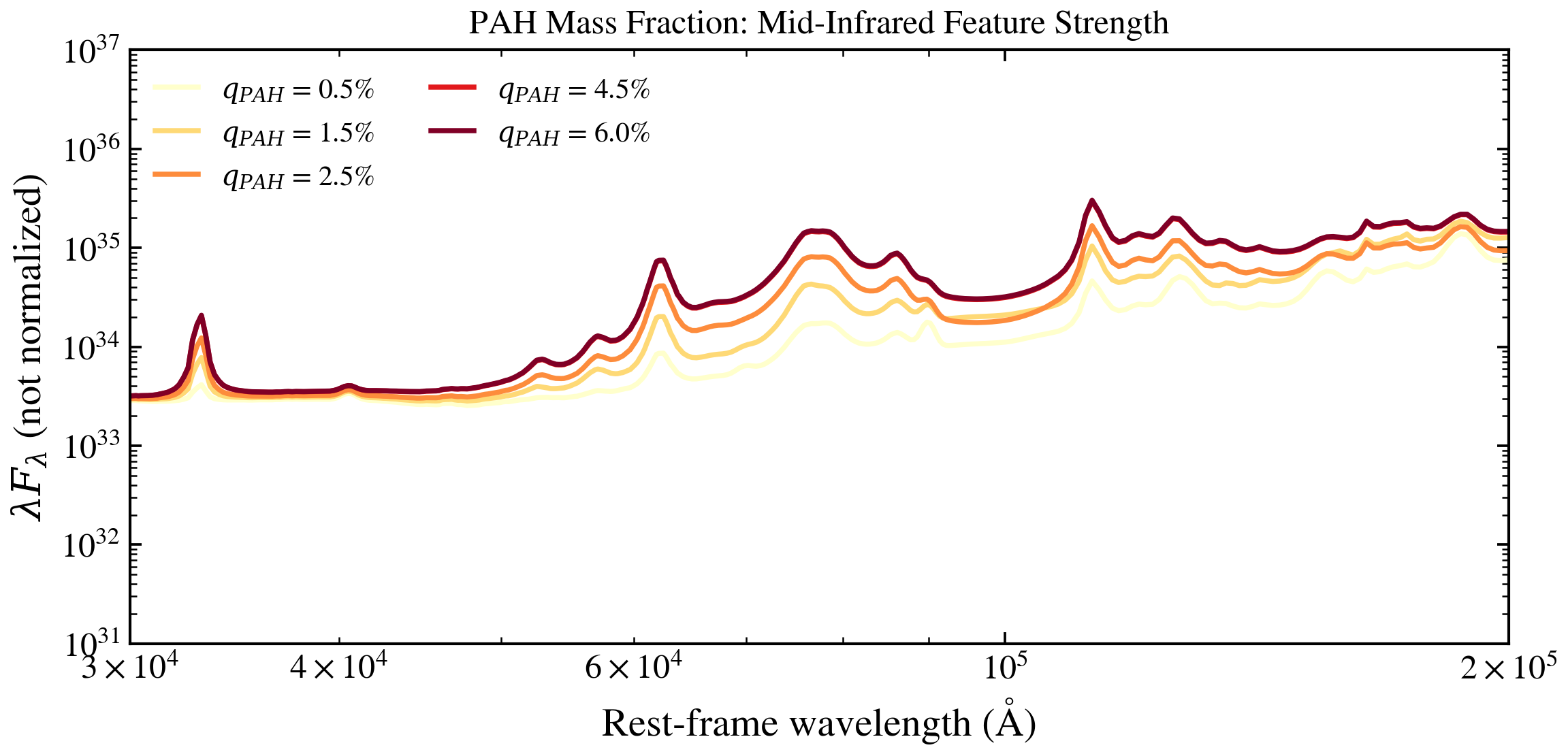 plot_qpah_sweep