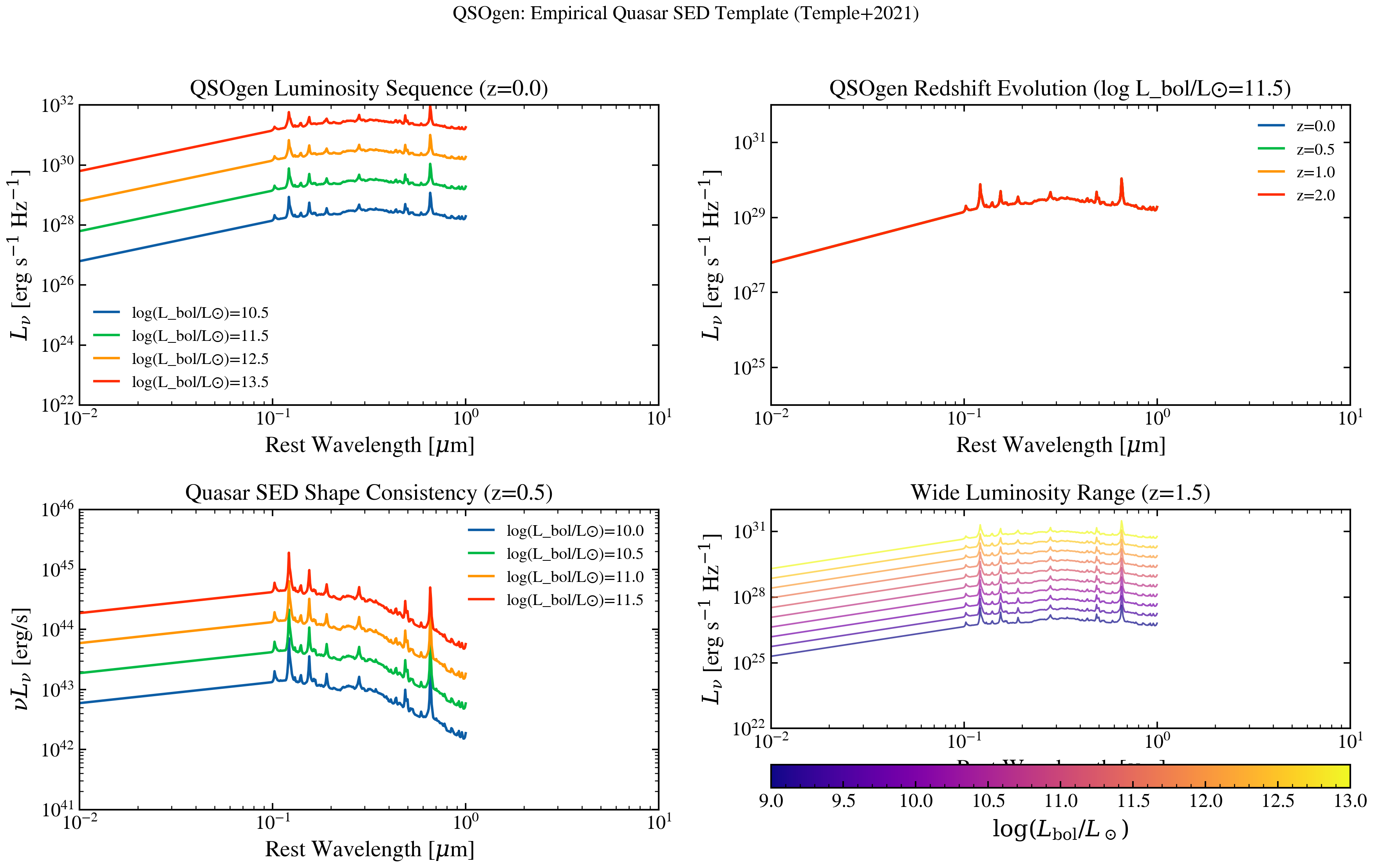 plot_qsogen_spectrum
