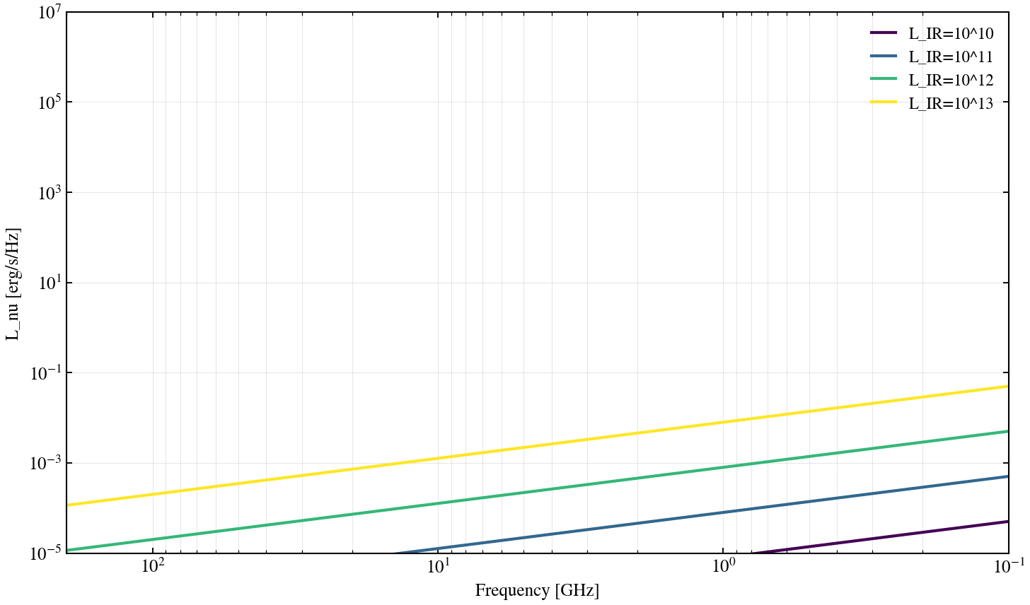 plot_radio_lir_relation
