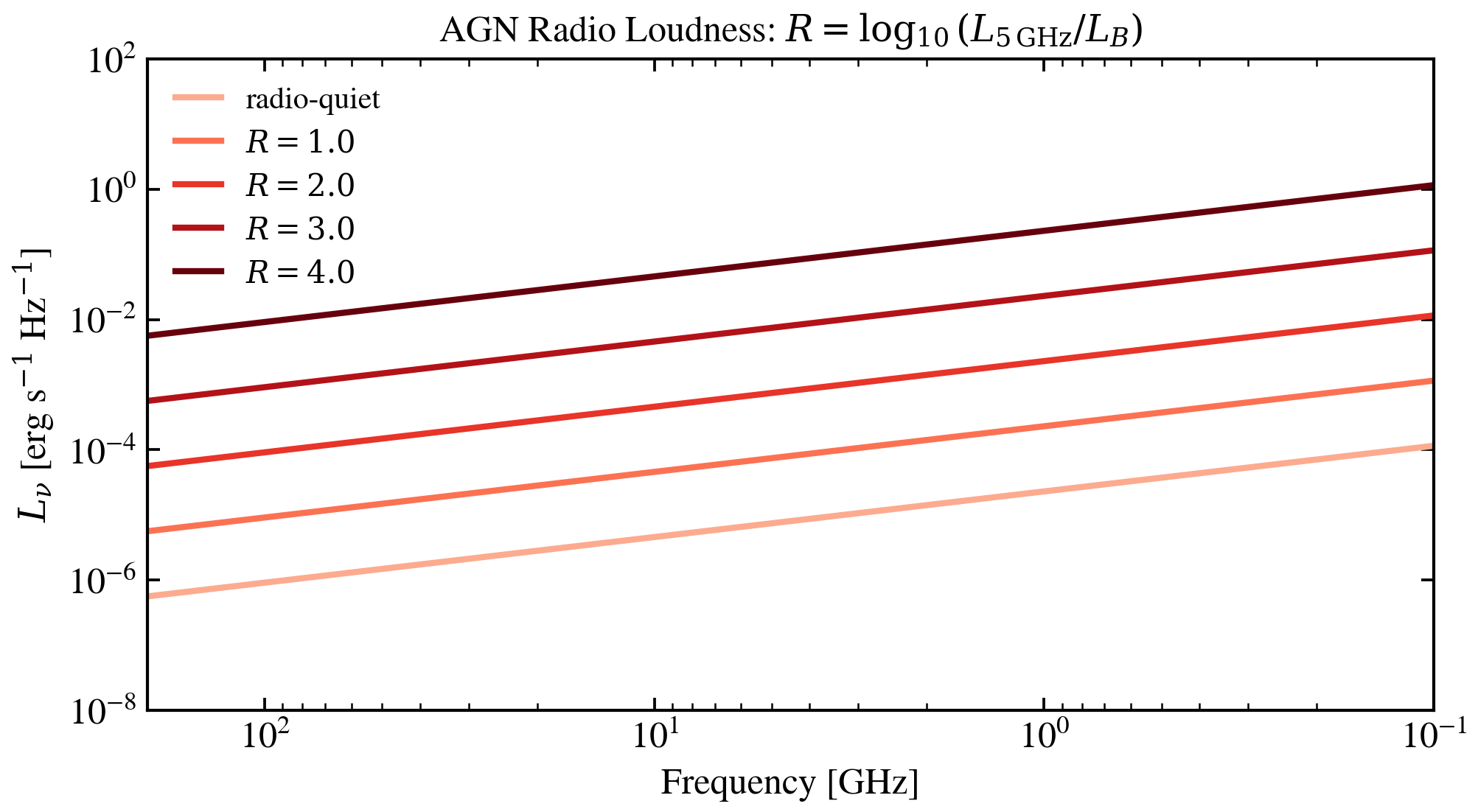 plot_radio_loudness_sweep