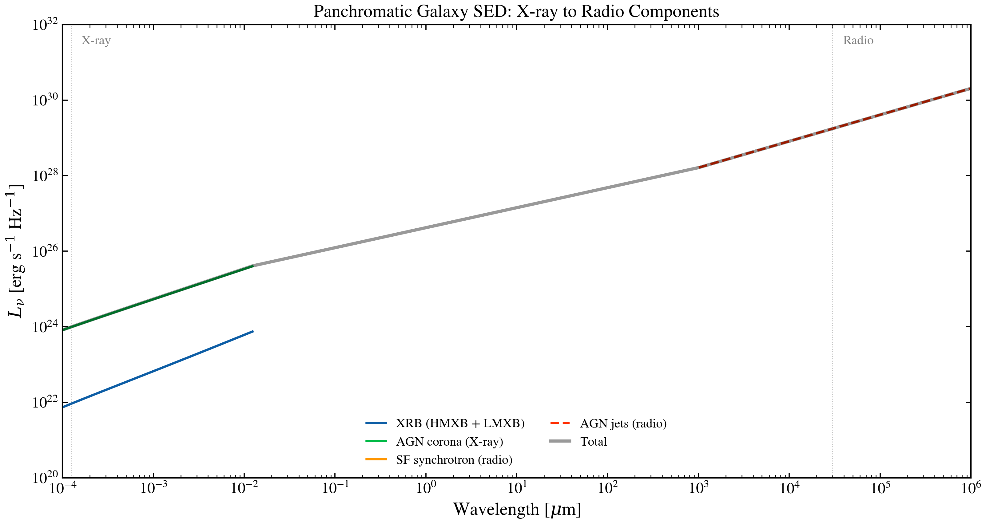 plot_radio_xray