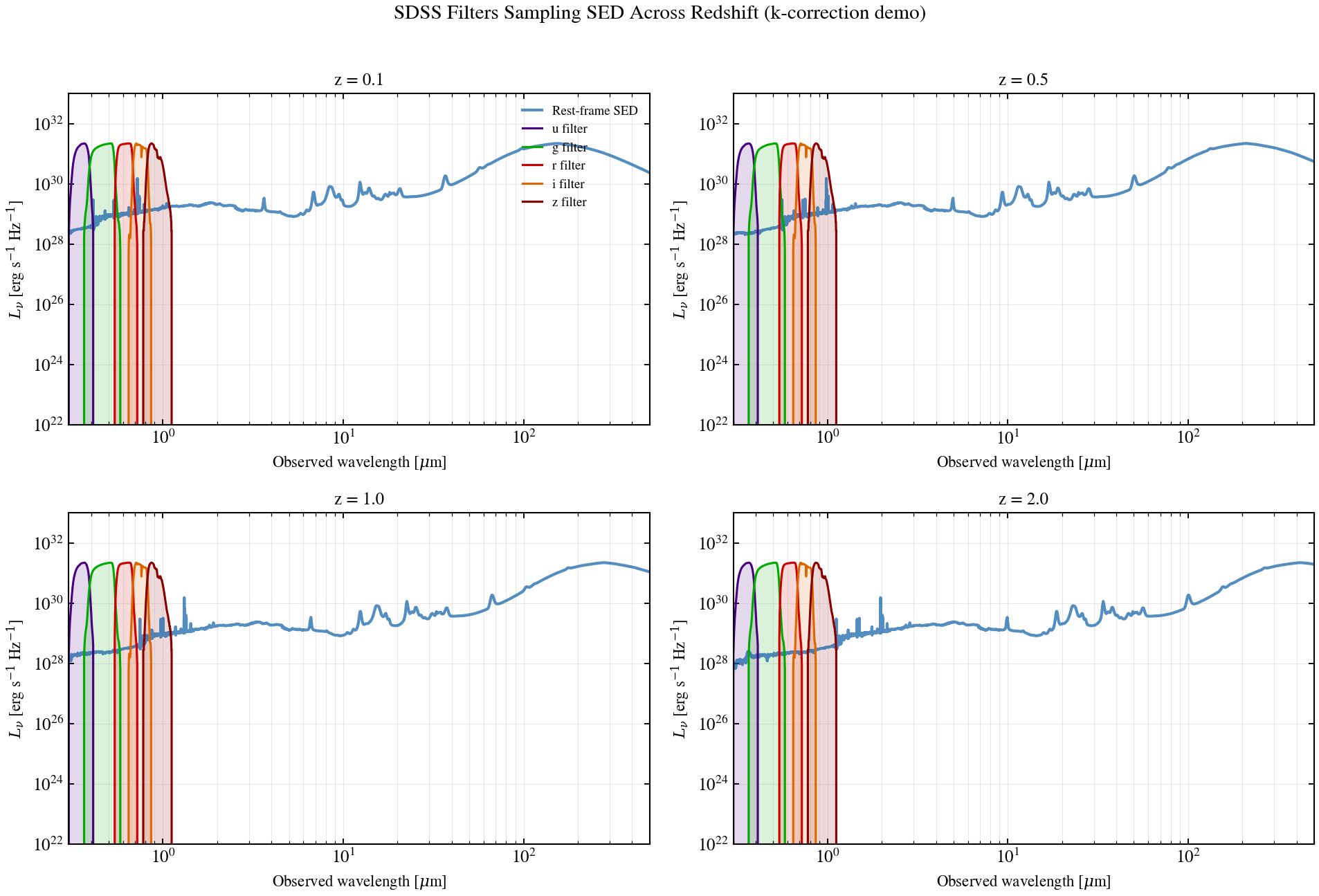 plot_redshift_filter_grid
