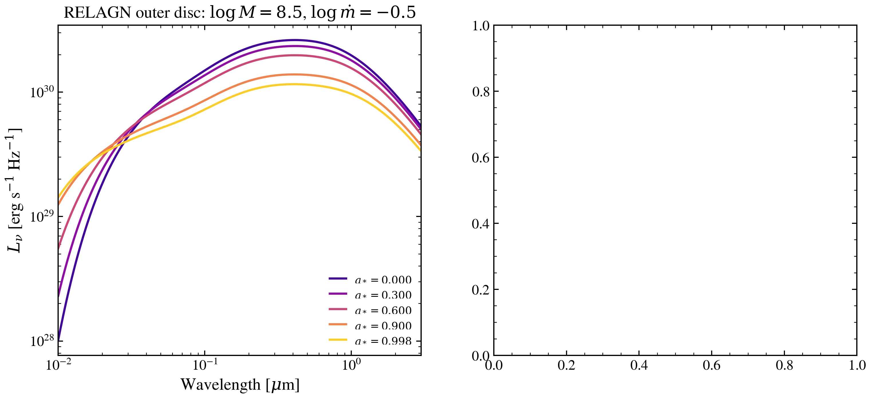plot_relagn_spin