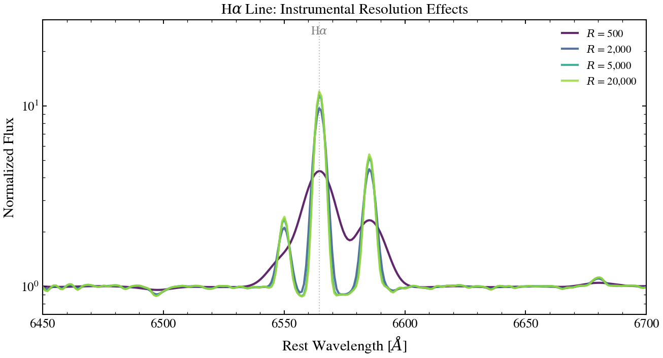 plot_resolution_sweep